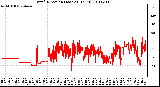 Milwaukee Weather Wind Direction (Last 24 Hours)