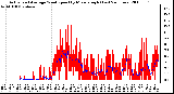 Milwaukee Weather Actual and Average Wind Speed by Minute mph (Last 24 Hours)