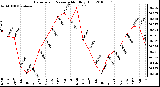 Milwaukee Weather Barometric Pressure Monthly High