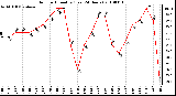 Milwaukee Weather Outdoor Humidity (Last 24 Hours)