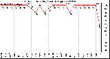 Milwaukee Weather Outdoor Humidity Monthly High