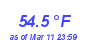 Milwaukee Weather Temperature High Month