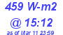 Milwaukee Weather Solar Radiation High Today