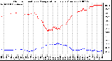 Milwaukee Weather Outdoor Humidity vs. Temperature Every 5 Minutes