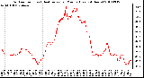 Milwaukee Weather Outdoor Temp (vs) Heat Index per Minute (Last 24 Hours)