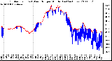 Milwaukee Weather Outdoor Temp (vs) Wind Chill per Minute (Last 24 Hours)