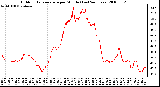 Milwaukee Weather Outdoor Temperature per Minute (Last 24 Hours)