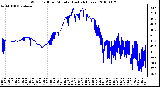 Milwaukee Weather Wind Chill per Minute (Last 24 Hours)