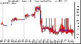 Milwaukee Weather Normalized and Average Wind Direction (Last 24 Hours)