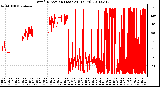 Milwaukee Weather Wind Direction (Last 24 Hours)