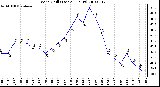 Milwaukee Weather Wind Chill (Last 24 Hours)