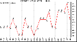 Milwaukee Weather Dew Point (Last 24 Hours)