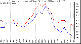 Milwaukee Weather Outdoor Temperature (vs) Wind Chill (Last 24 Hours)