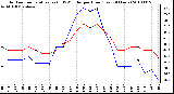 Milwaukee Weather Outdoor Temperature (vs) THSW Index per Hour (Last 24 Hours)