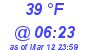 Milwaukee Weather Dewpoint High Low Today