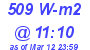 Milwaukee Weather Solar Radiation High Today