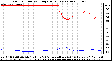 Milwaukee Weather Outdoor Humidity vs. Temperature Every 5 Minutes