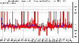 Milwaukee Weather Normalized and Average Wind Direction (Last 24 Hours)