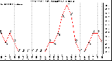 Milwaukee Weather Heat Index (Last 24 Hours)