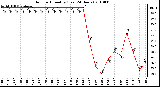 Milwaukee Weather Outdoor Humidity (Last 24 Hours)