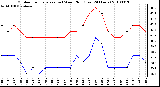 Milwaukee Weather Outdoor Temperature (vs) Wind Chill (Last 24 Hours)