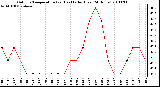 Milwaukee Weather Outdoor Temperature (vs) Heat Index (Last 24 Hours)