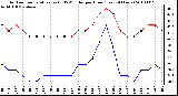 Milwaukee Weather Outdoor Temperature (vs) THSW Index per Hour (Last 24 Hours)