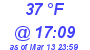 Milwaukee Weather Dewpoint High Low Today