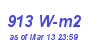 Milwaukee Weather Solar Radiation High Year