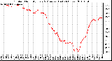 Milwaukee Weather Outdoor Humidity Every 5 Minutes (Last 24 Hours)