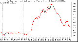 Milwaukee Weather Outdoor Temp (vs) Heat Index per Minute (Last 24 Hours)