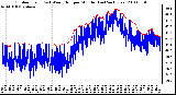 Milwaukee Weather Outdoor Temp (vs) Wind Chill per Minute (Last 24 Hours)