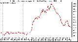 Milwaukee Weather Outdoor Temperature per Minute (Last 24 Hours)