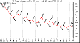 Milwaukee Weather 10 Minute Average Wind Speed (Last 4 Hours)