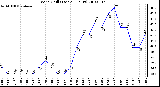 Milwaukee Weather Wind Chill (Last 24 Hours)