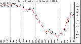 Milwaukee Weather Outdoor Humidity (Last 24 Hours)