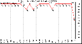 Milwaukee Weather Outdoor Humidity Monthly High