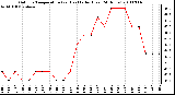 Milwaukee Weather Outdoor Temperature (vs) Heat Index (Last 24 Hours)