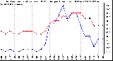 Milwaukee Weather Outdoor Temperature (vs) THSW Index per Hour (Last 24 Hours)