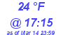 Milwaukee Weather Dewpoint High Low Today