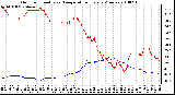 Milwaukee Weather Outdoor Humidity vs. Temperature Every 5 Minutes