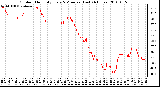 Milwaukee Weather Outdoor Humidity Every 5 Minutes (Last 24 Hours)