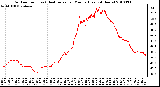 Milwaukee Weather Outdoor Temp (vs) Heat Index per Minute (Last 24 Hours)