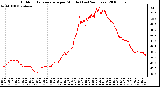 Milwaukee Weather Outdoor Temperature per Minute (Last 24 Hours)