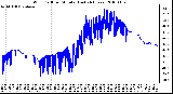 Milwaukee Weather Wind Chill per Minute (Last 24 Hours)