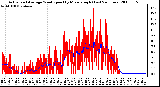 Milwaukee Weather Actual and Average Wind Speed by Minute mph (Last 24 Hours)