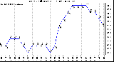 Milwaukee Weather Wind Chill (Last 24 Hours)