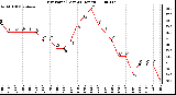 Milwaukee Weather Dew Point (Last 24 Hours)