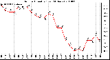 Milwaukee Weather Outdoor Humidity (Last 24 Hours)