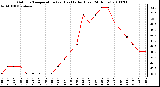 Milwaukee Weather Outdoor Temperature (vs) Heat Index (Last 24 Hours)